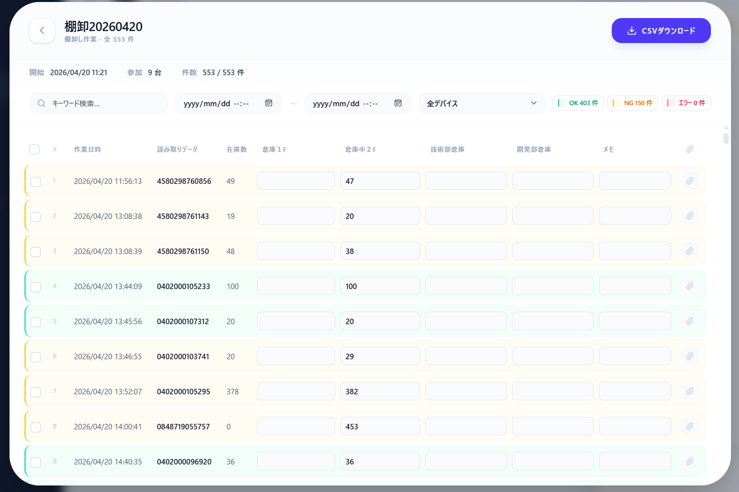 管理サイト — ワークスペース詳細。Info Bar に参加端末数・件数・データチェック凡例 (OK / NG / エラー)、レコードテーブルにデータチェック結果のカラーハイライト